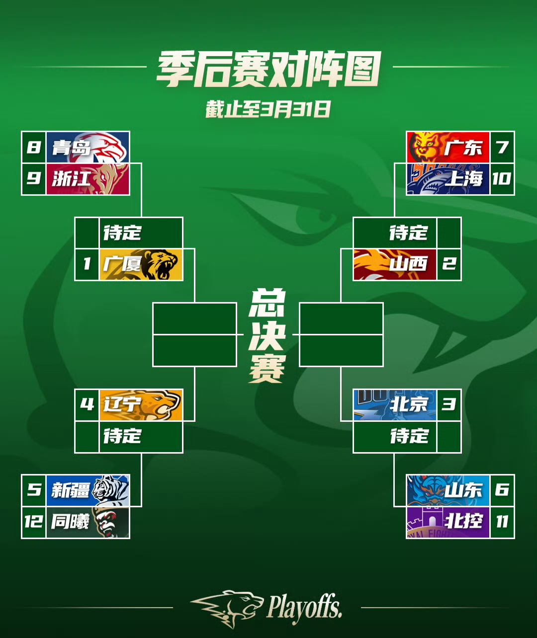 玩加竞技-包含CBA季后赛赛程吃紧，日本国家队窗口期复出首秀，球迷炸锅，临场指挥获称赞的词条