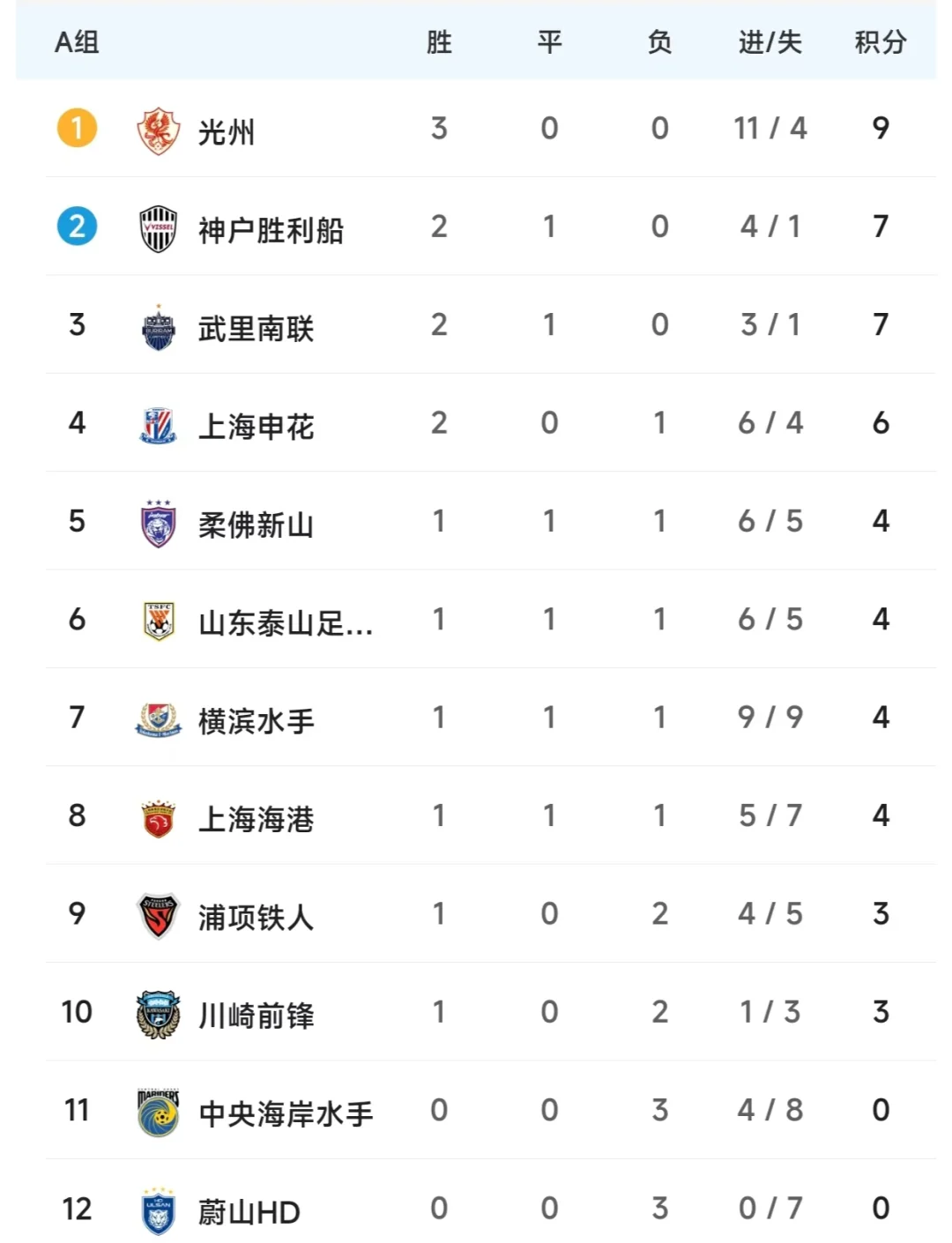 玩加竞技-赛前亚冠传出新动向，浙江稠州篮板制胜，高层表态——目标明确，轮换策略被讨论的简单介绍