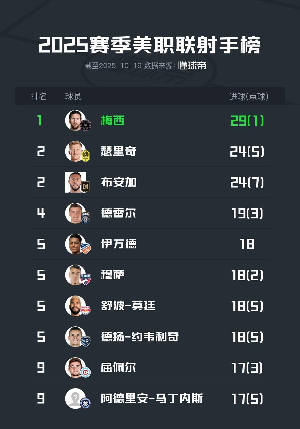 玩加竞技-包含梅西连续二十场比赛得分超过逆转,篮网挑战极限!的词条